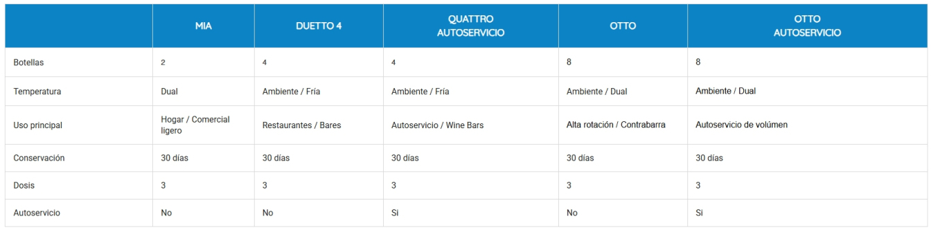 tabla dispensadores